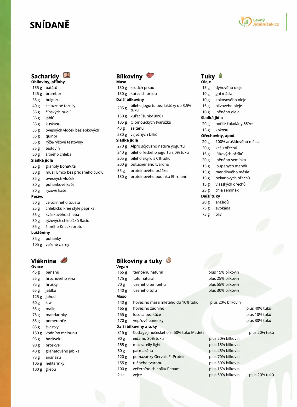 Ukázka jídelníčku – snídaně ingredience